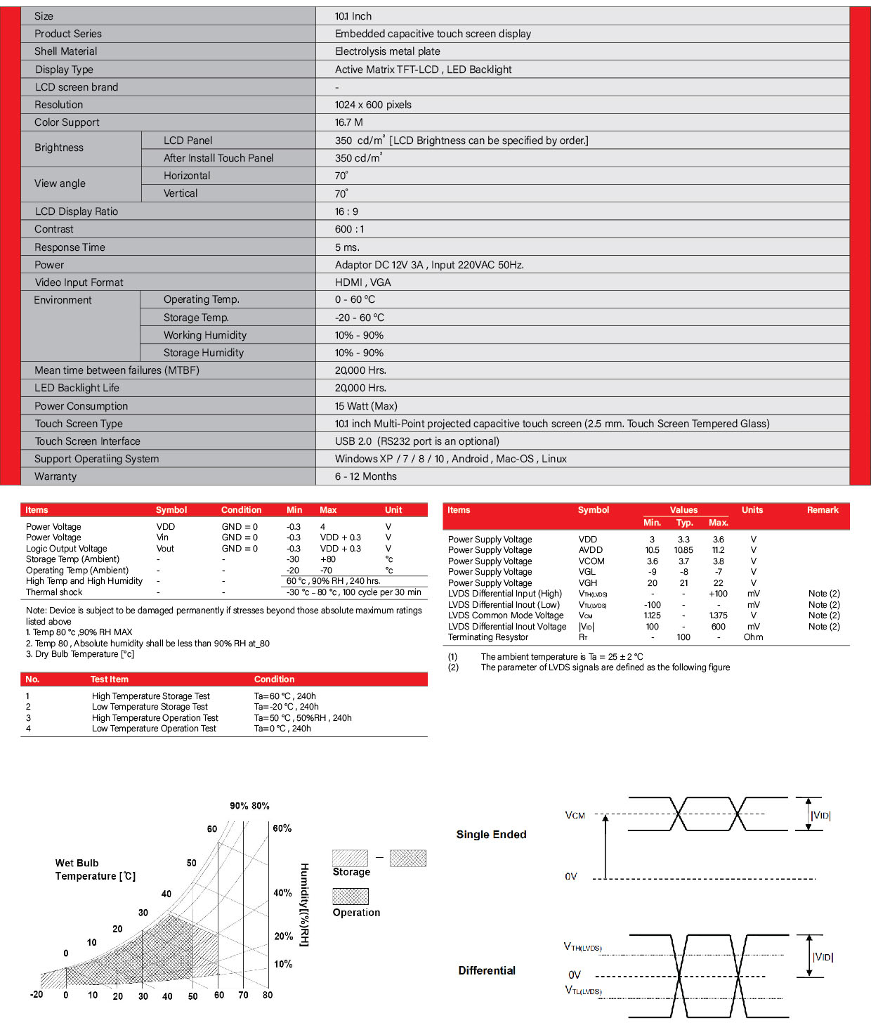 FM-101D9B TOUCH SCREEN DISPLAY